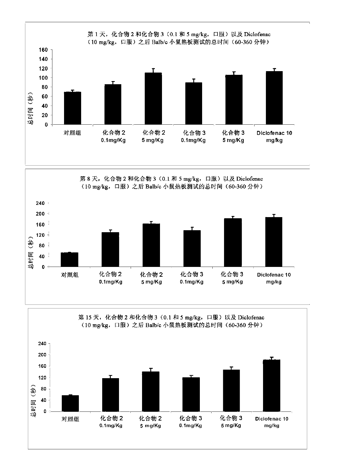 N-substituted benzenepropanamide or benzenepropenamide for use in the treatment of pain and inflammation