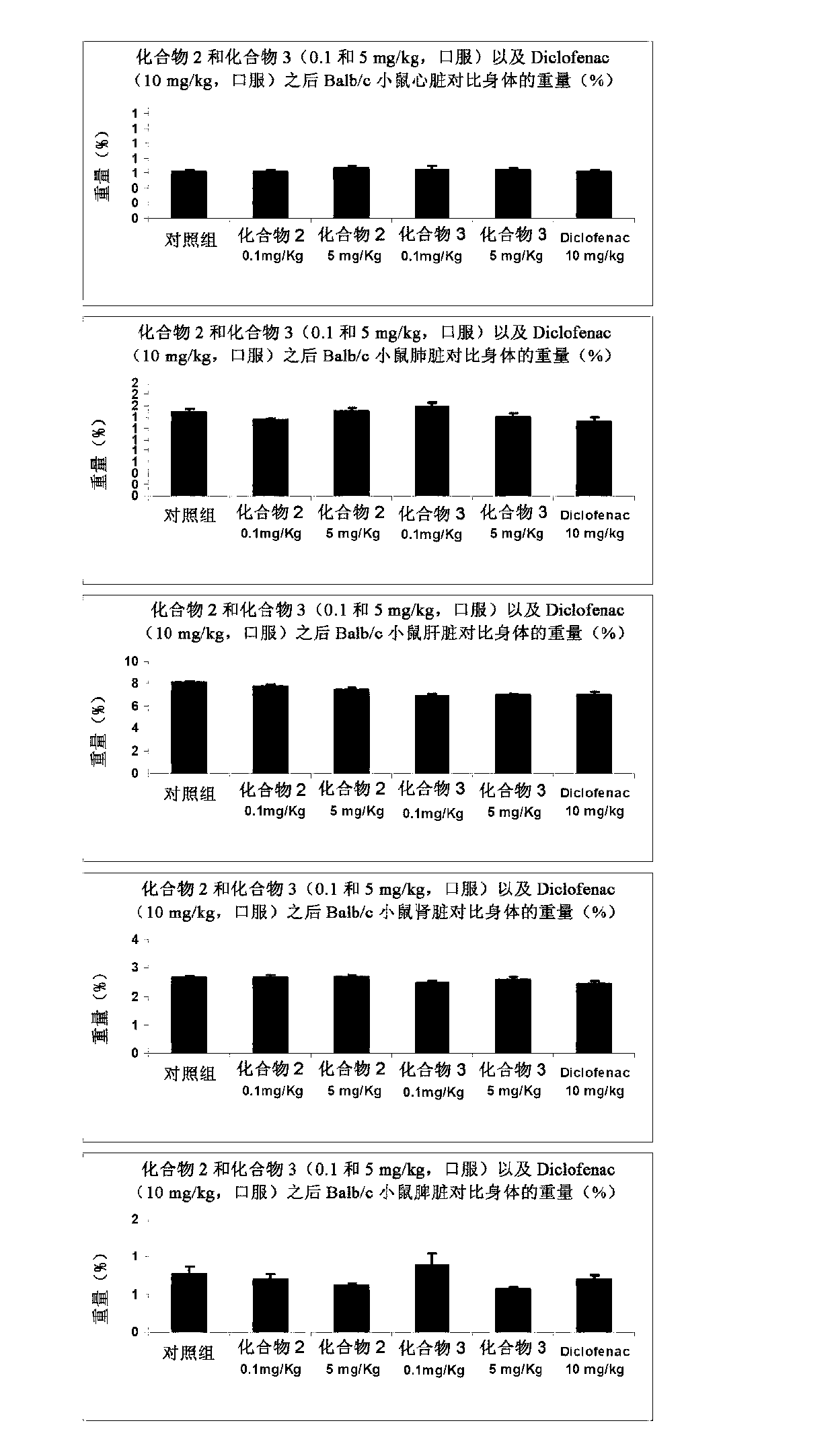 N-substituted benzenepropanamide or benzenepropenamide for use in the treatment of pain and inflammation