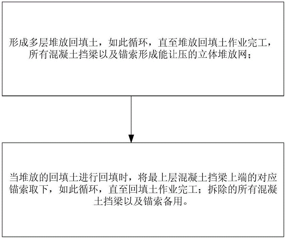 Support device and method used for soil heaping and backfilling of engineering construction