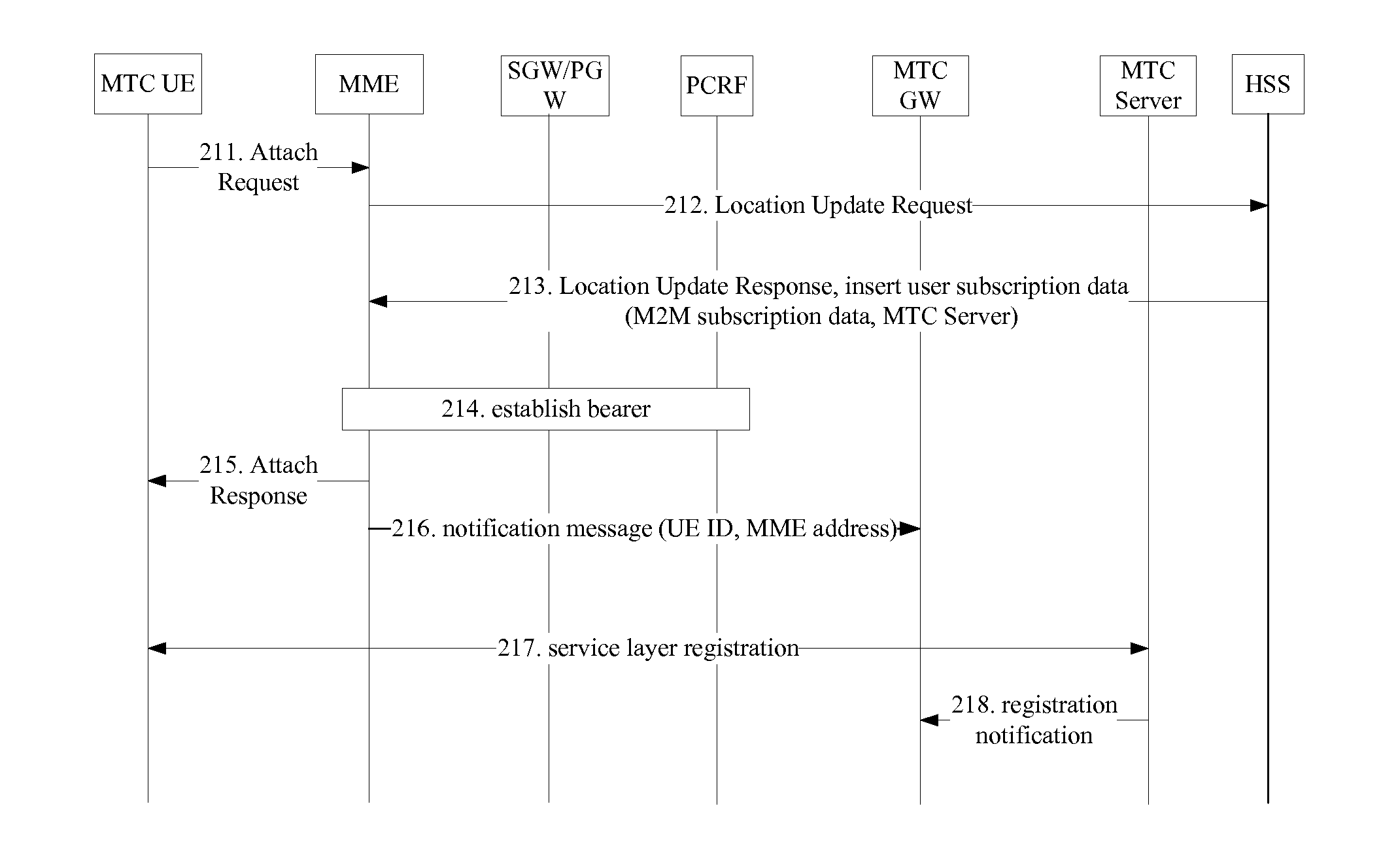 Method and system for acquiring information of machine type communication user equipment