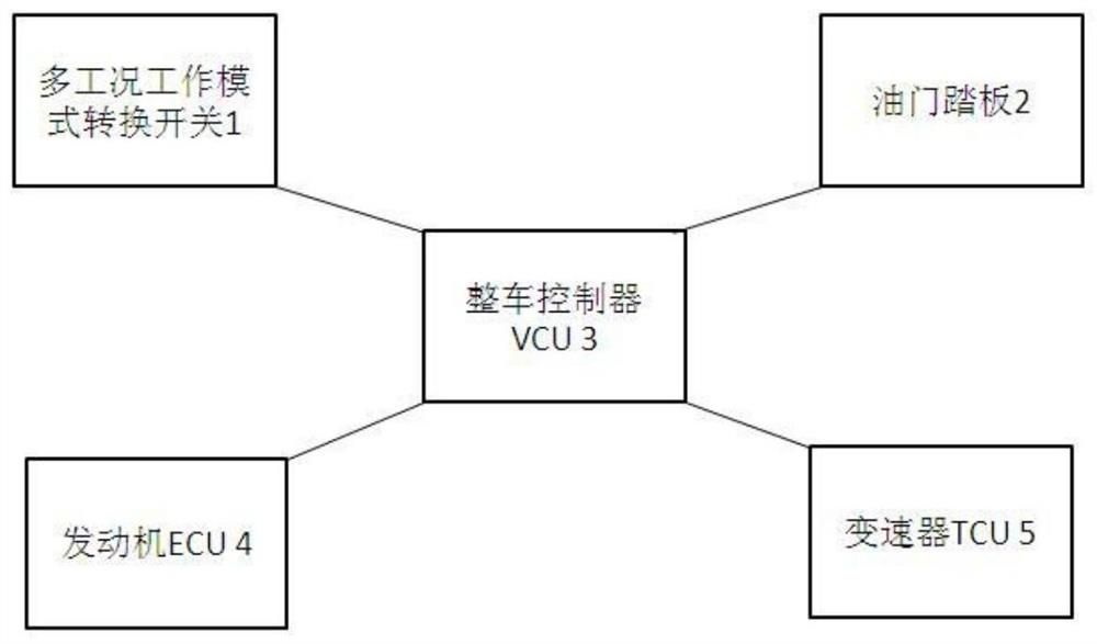 A method and system for converting working modes of heavy-duty trucks under multiple working conditions