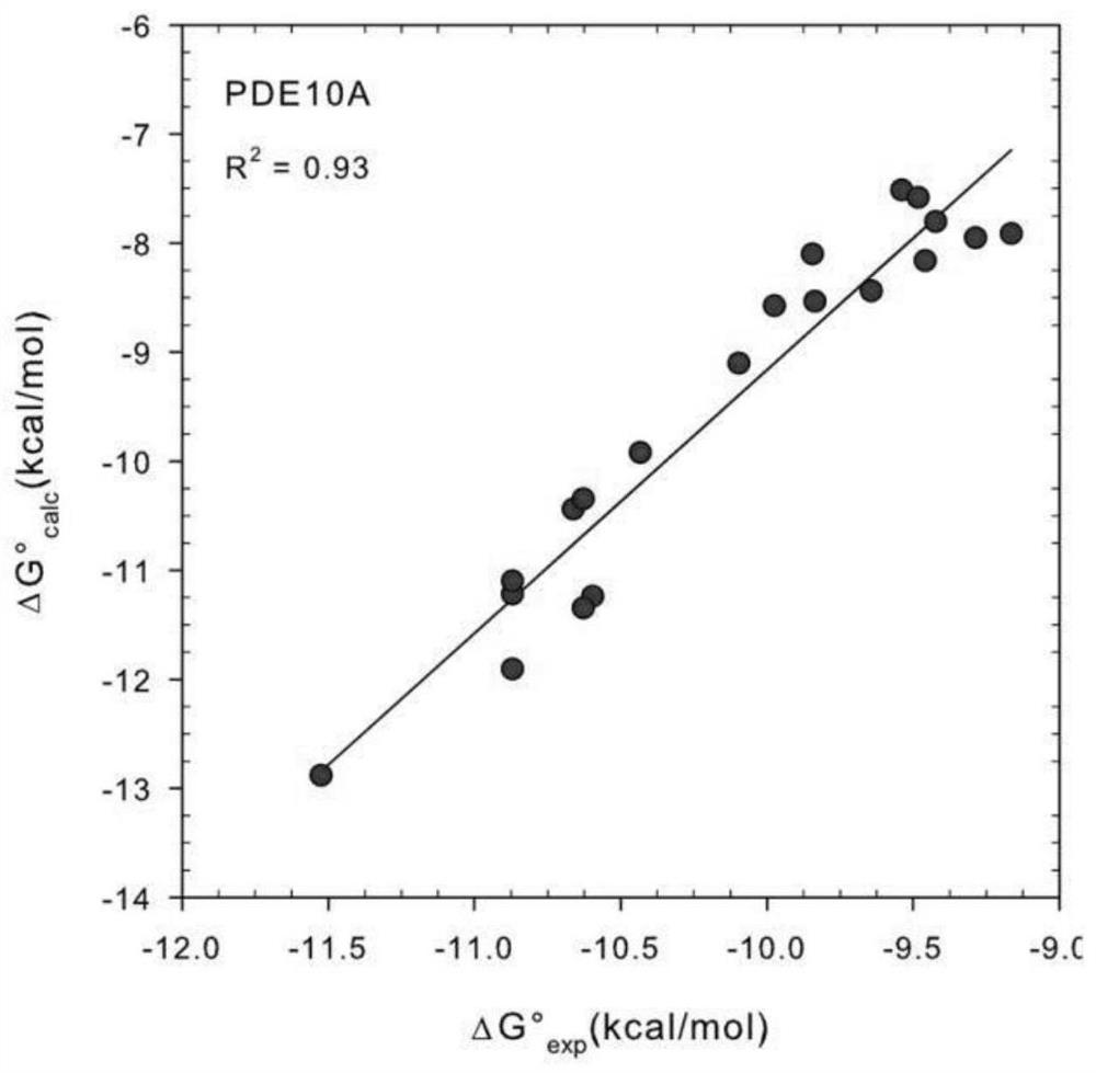 An Algorithm for Quickly and Accurately Calculating the Free Energy of Affinity Between Protease and Drug Molecules