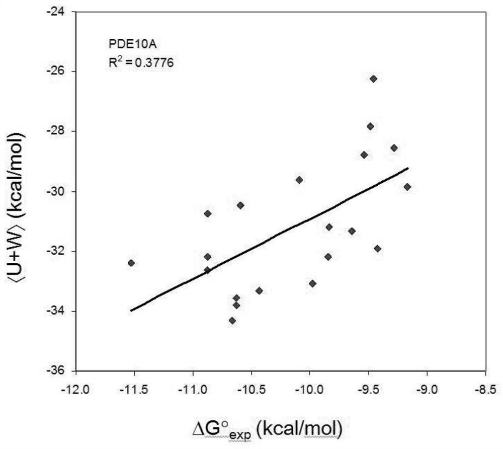 An Algorithm for Quickly and Accurately Calculating the Free Energy of Affinity Between Protease and Drug Molecules