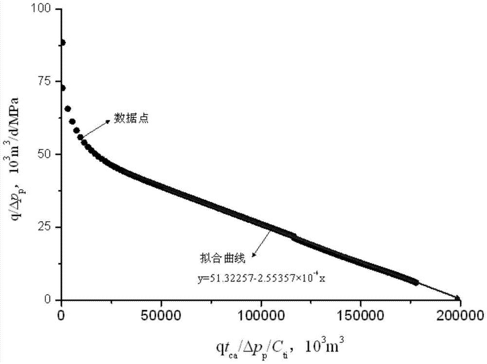 A method and device for analyzing the development index of fracture-cavity carbonate condensate gas wells