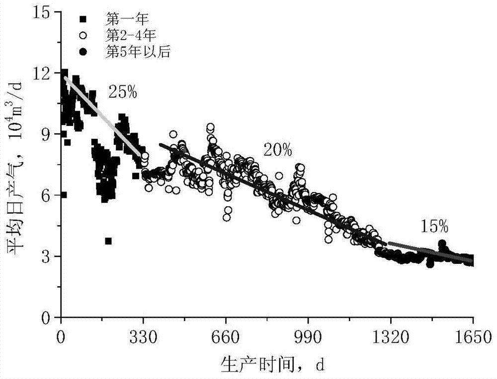 A method and device for analyzing the development index of fracture-cavity carbonate condensate gas wells