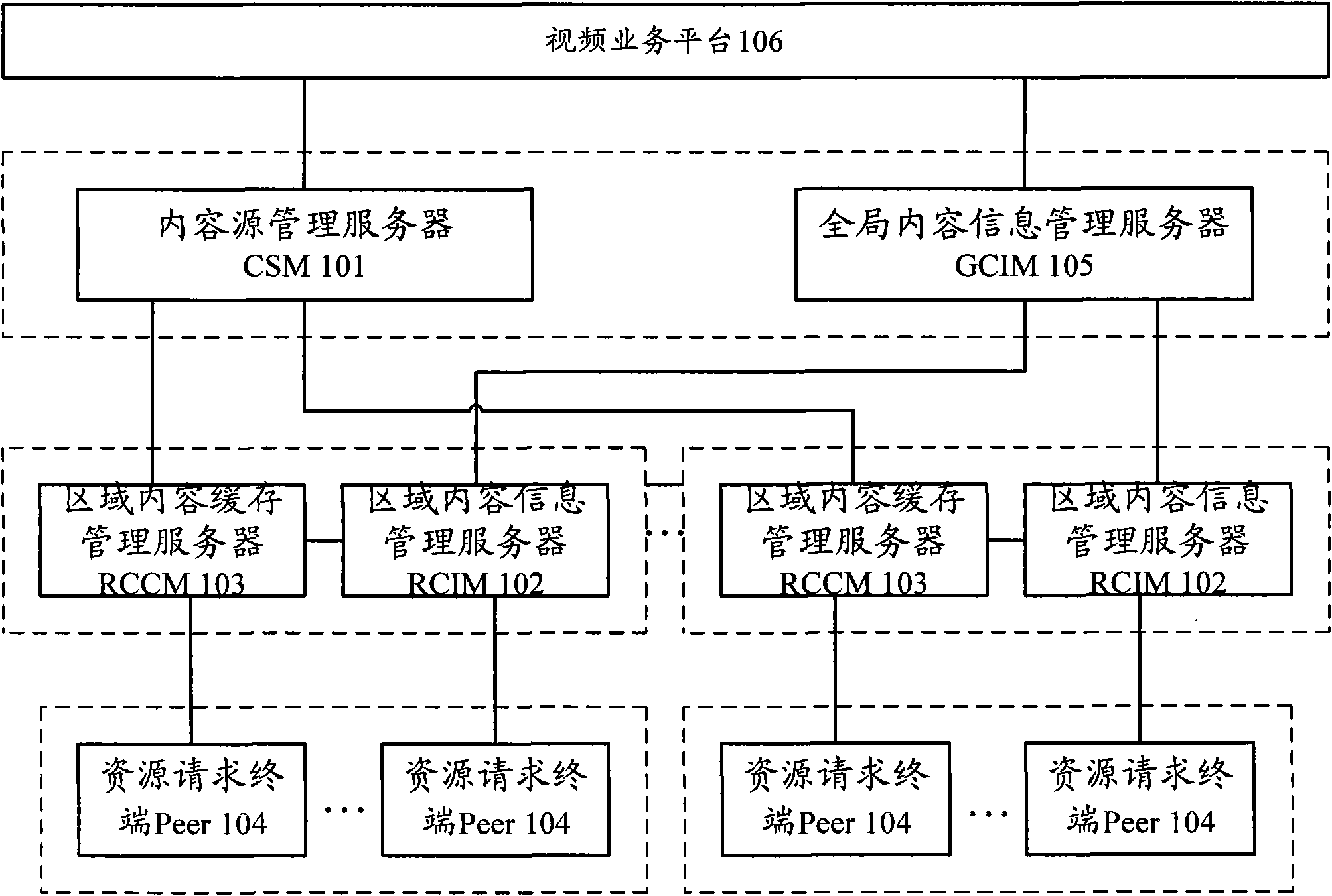 Peer-to-peer (P2P) content resource distribution system and content resource processing method