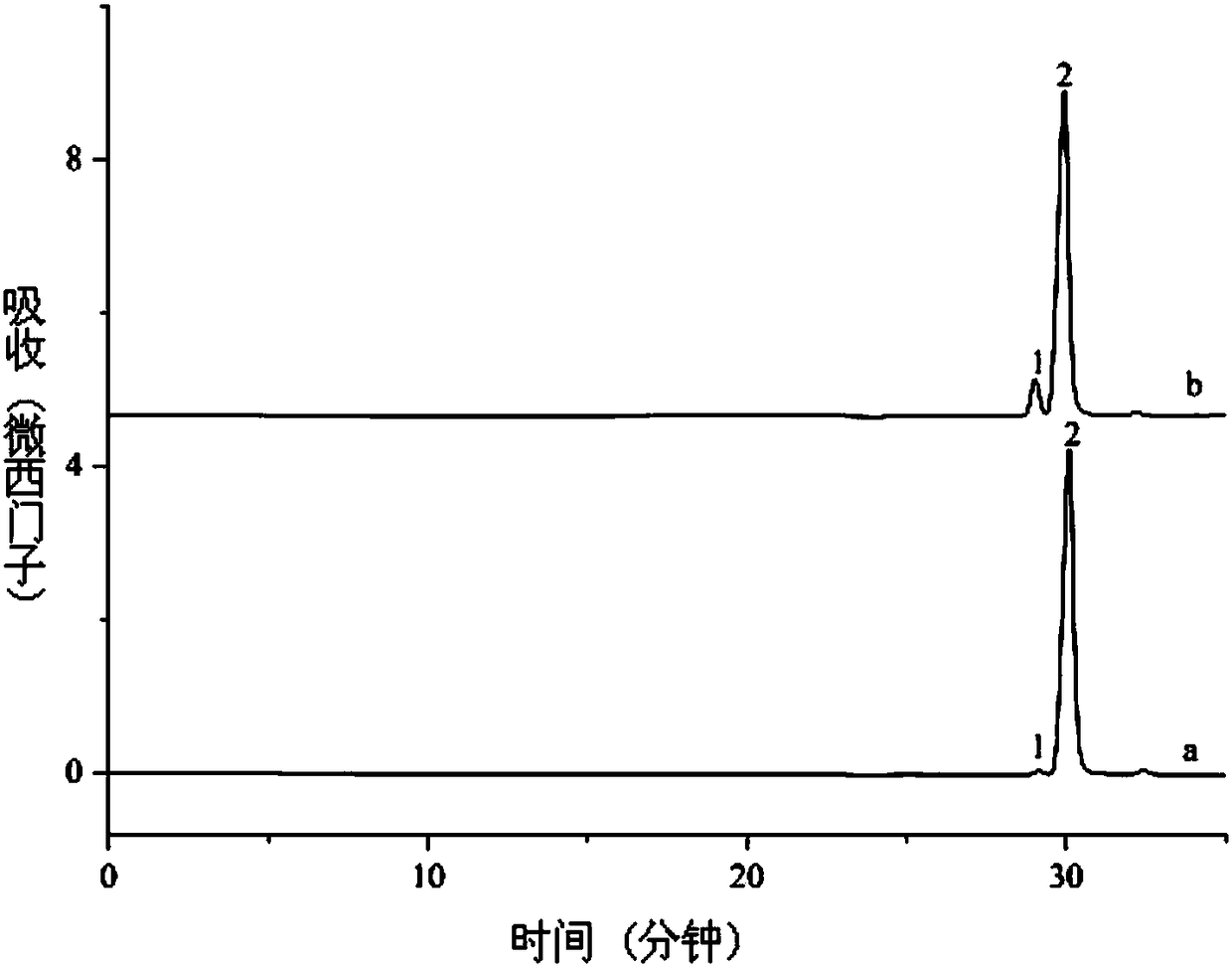 Method for Determination of γ-Hydroxybutyric Acid in Urine by Ion Exclusion-Ion Exchange Column Switching