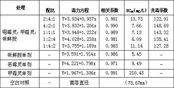 Bactericide composition