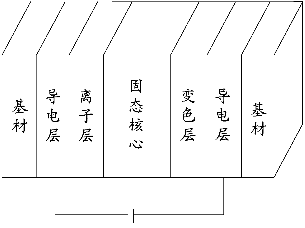 Mobile terminal control method and mobile terminal