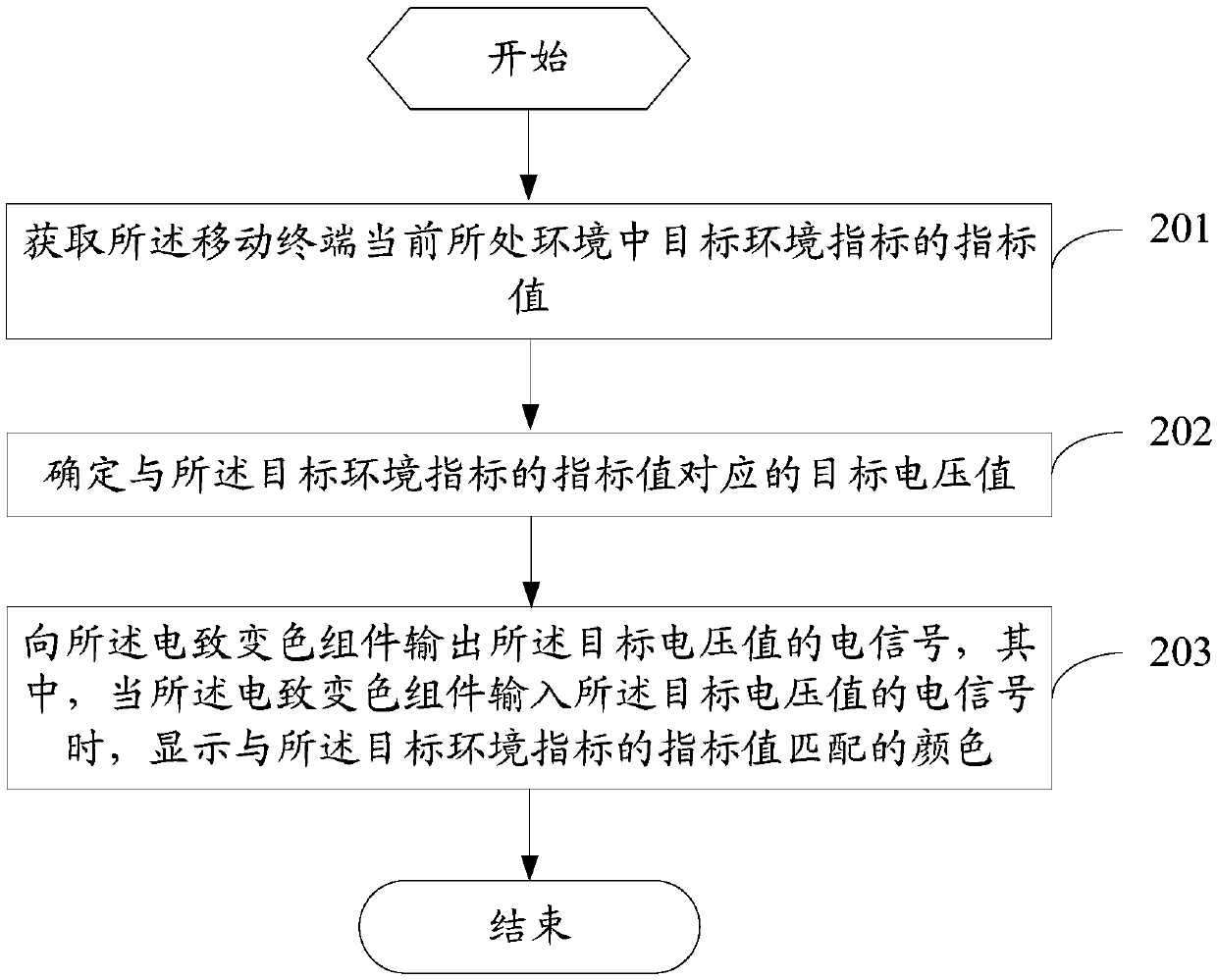 Mobile terminal control method and mobile terminal