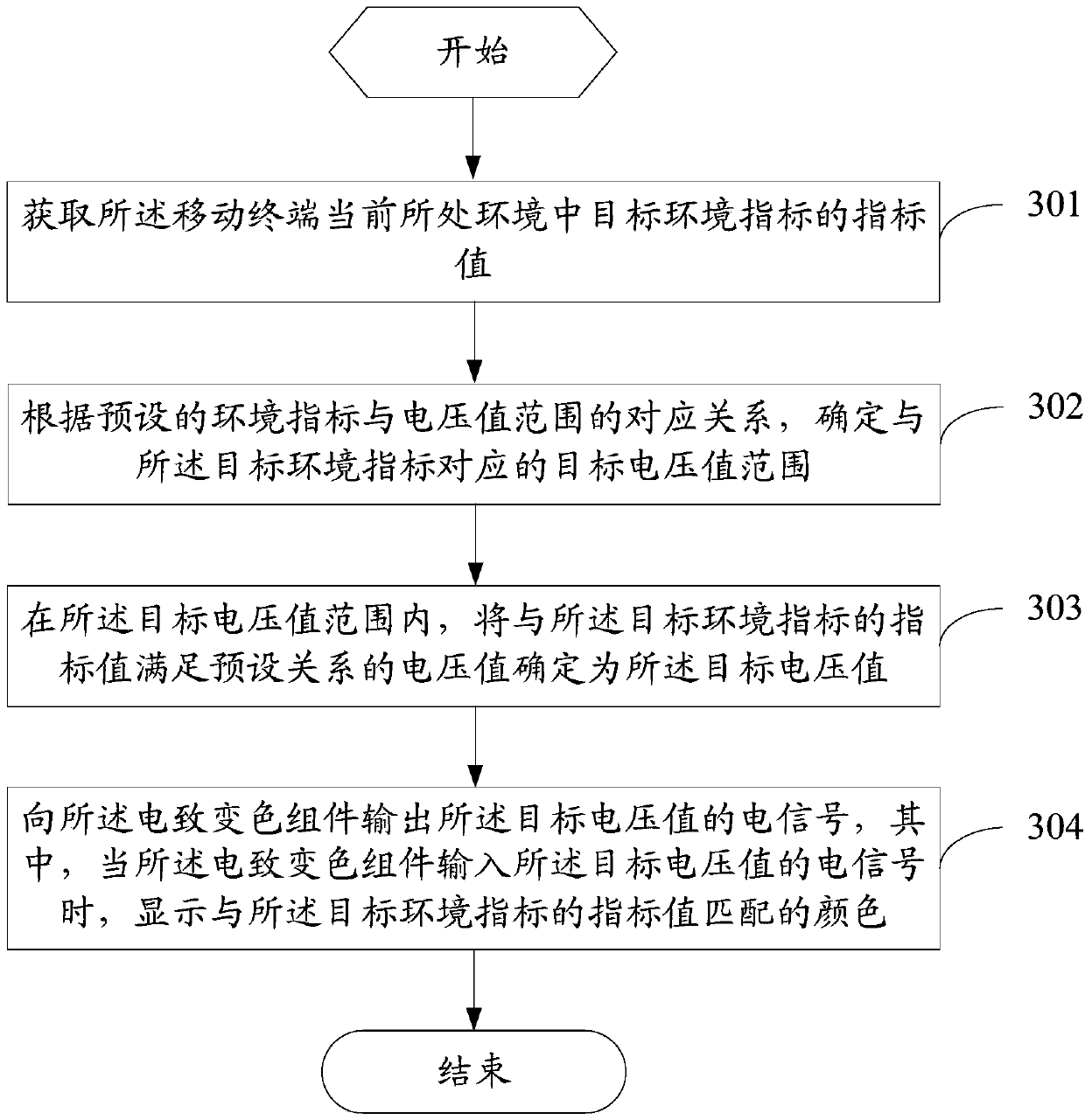 Mobile terminal control method and mobile terminal