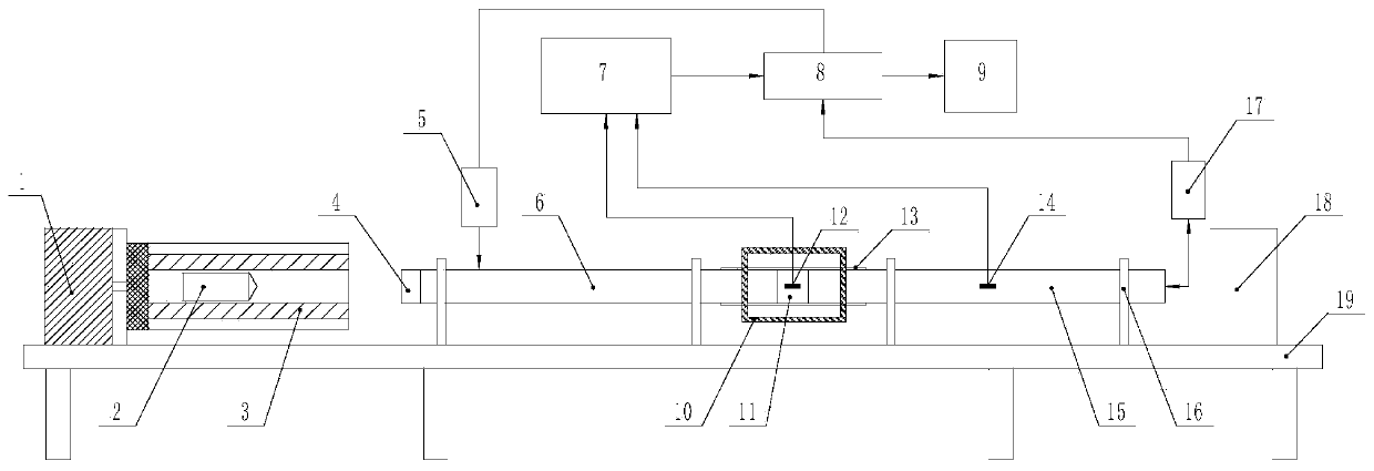 High-temperature pulse dynamic strain calibration device