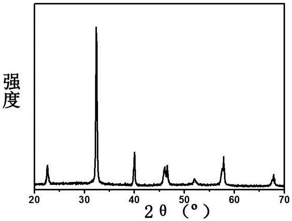 Sodium bismuth titanate-barium titanate lead-free transparent electro-optic ceramics and preparation method thereof