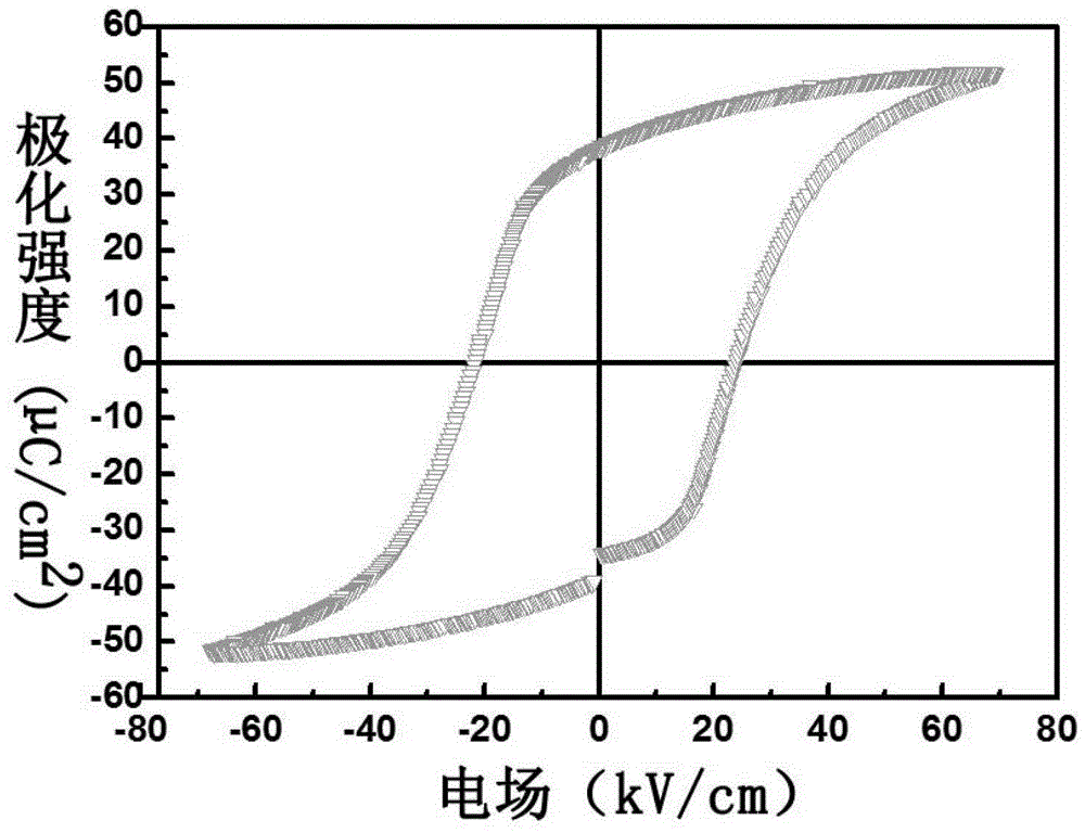 Sodium bismuth titanate-barium titanate lead-free transparent electro-optic ceramics and preparation method thereof