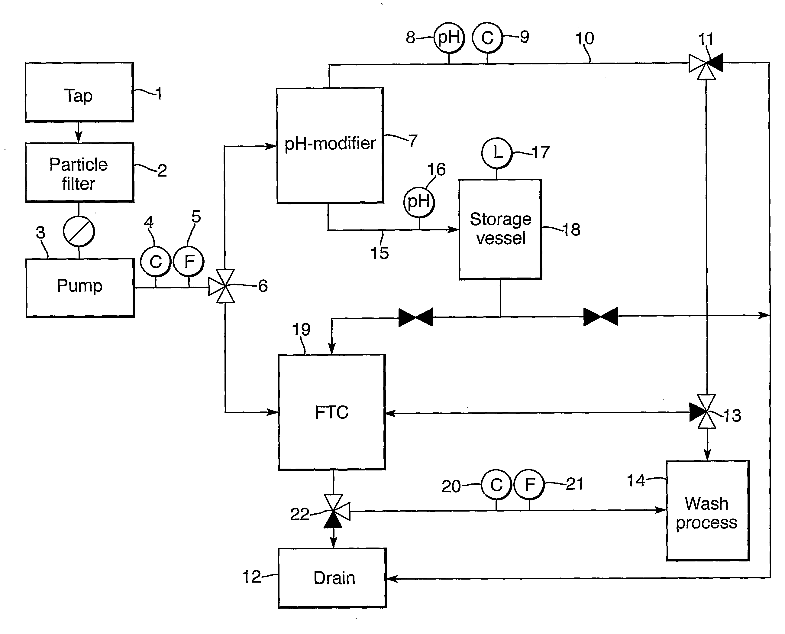 Water Softening Device and Method