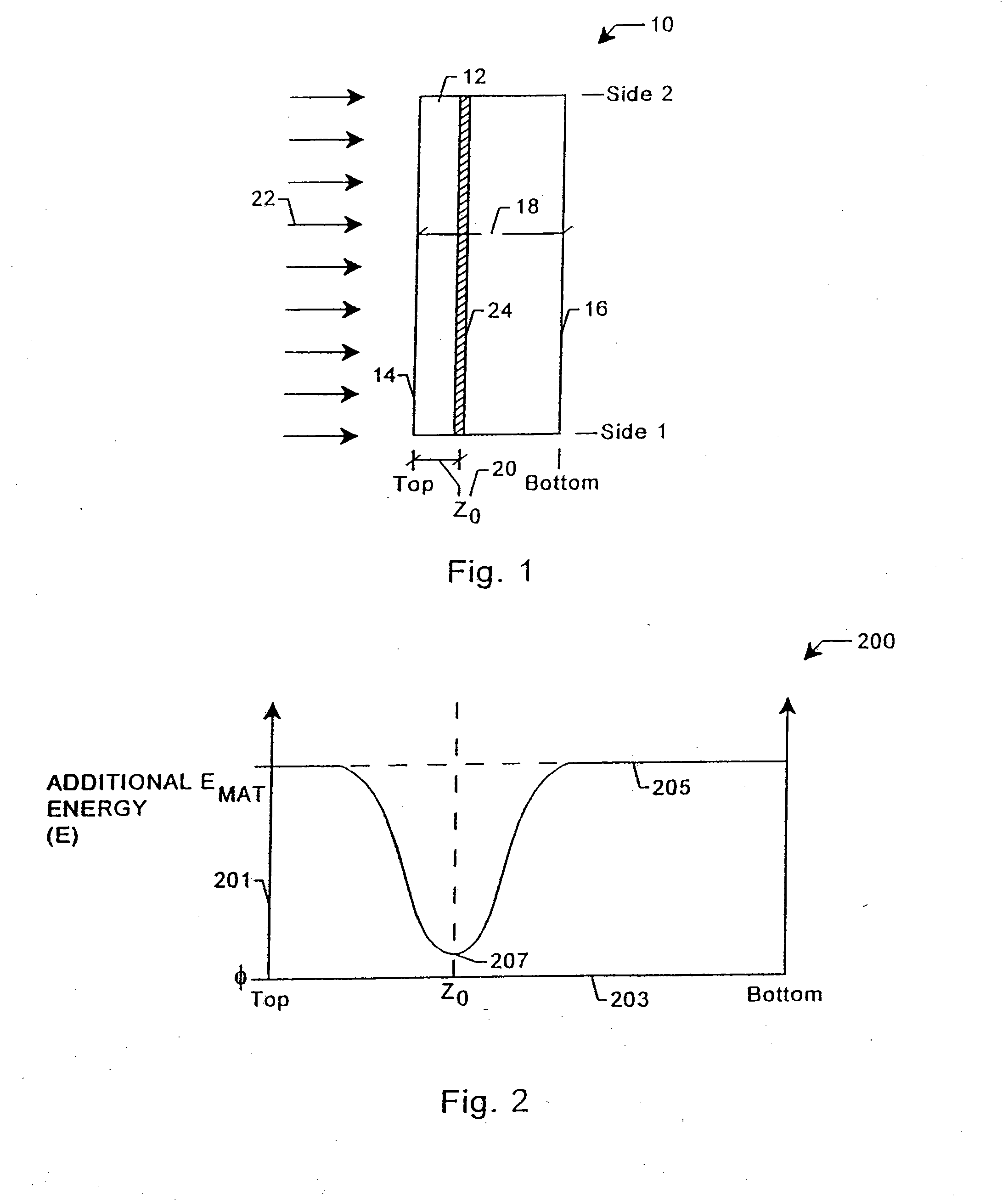 Controlled Process and Resulting Device