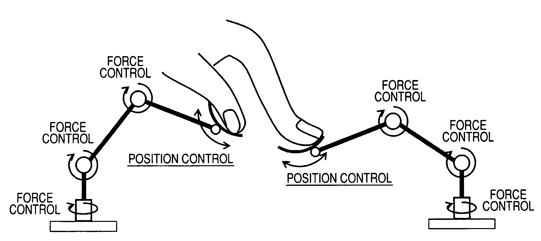 Force/tactile display, method for controlling force/tactile display, and computer program