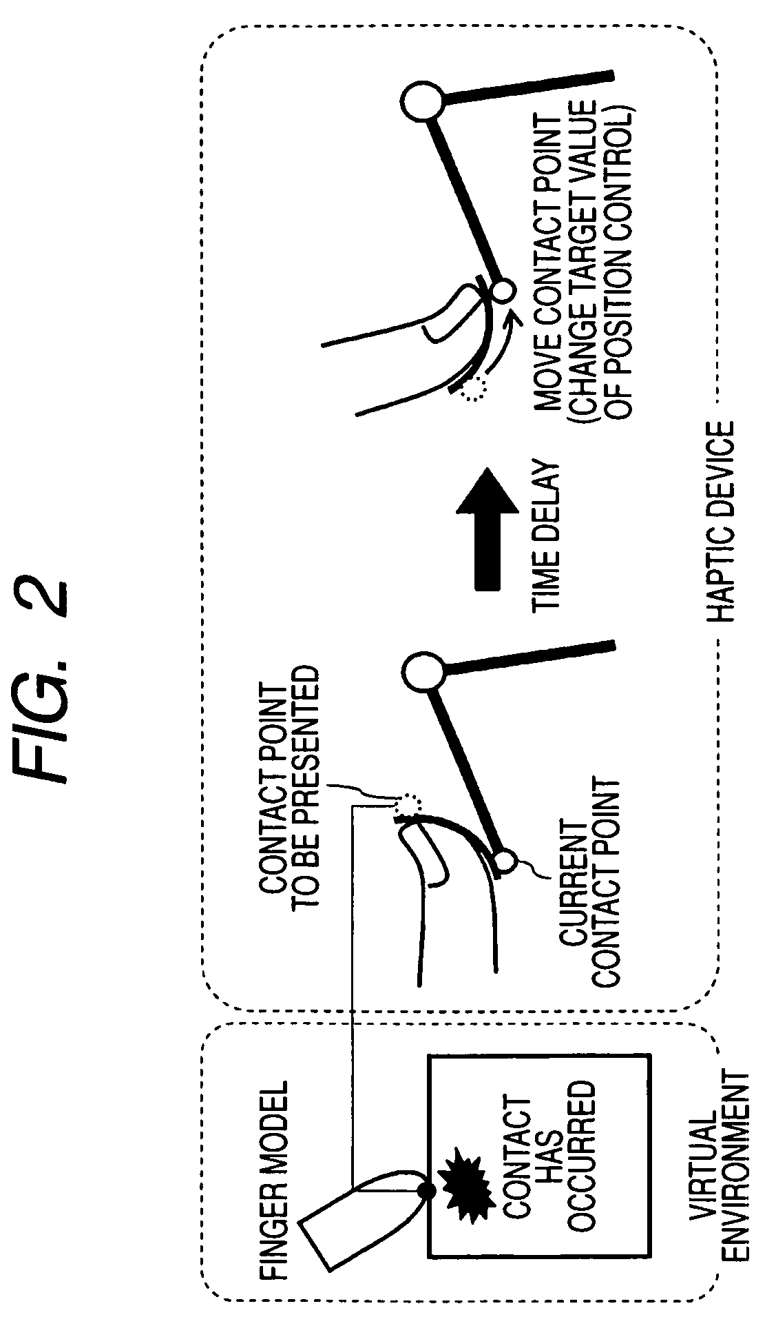 Force/tactile display, method for controlling force/tactile display, and computer program