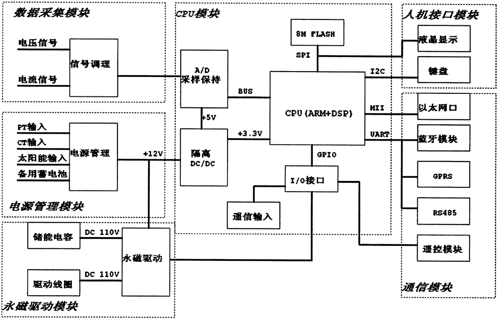 An Intelligent Controller for Circuit Breaker with Permanent Magnet Mechanism