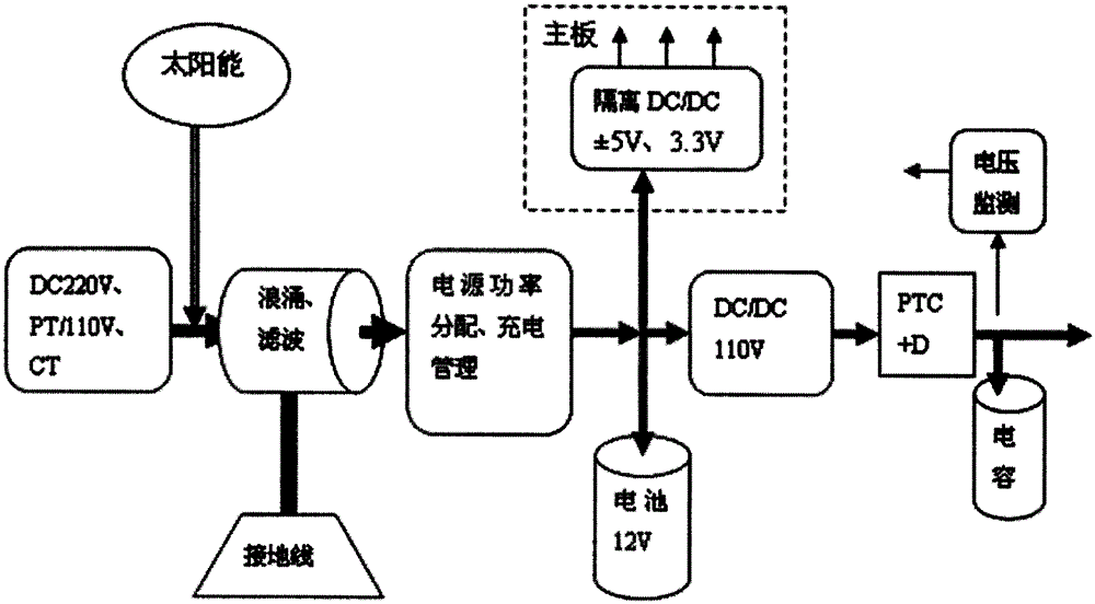 An Intelligent Controller for Circuit Breaker with Permanent Magnet Mechanism