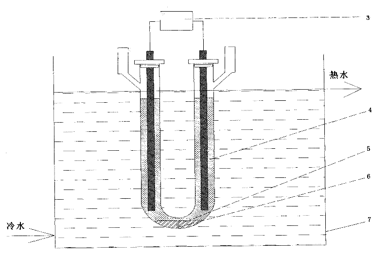 Electrochemical dissolving method for iridium powder