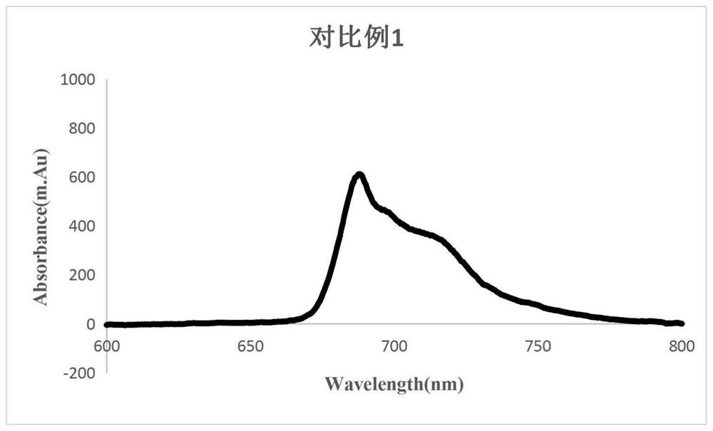 Biostable solvent for determining low-temperature fluorescence spectrum of chlamydomonas