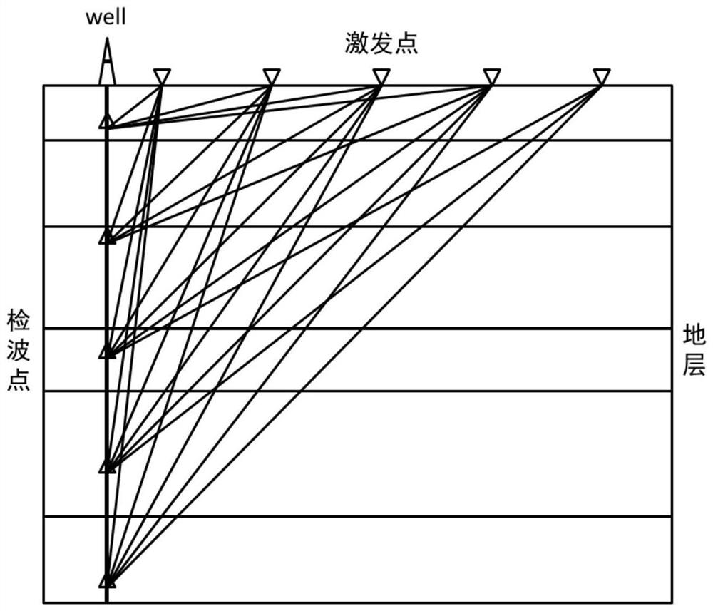 A method and device for radial compensation of das acquisition vsp variable offset wave field