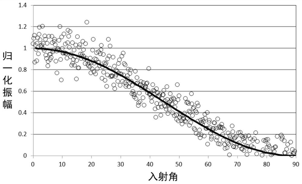 A method and device for radial compensation of das acquisition vsp variable offset wave field