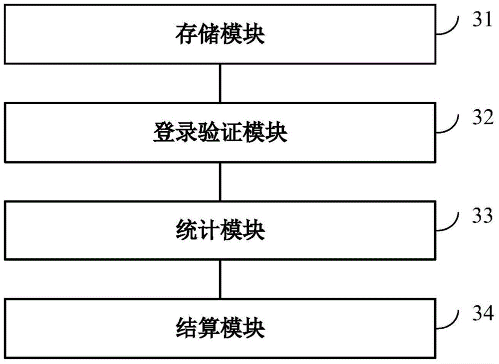 Intelligent profit sharing settlement method and system