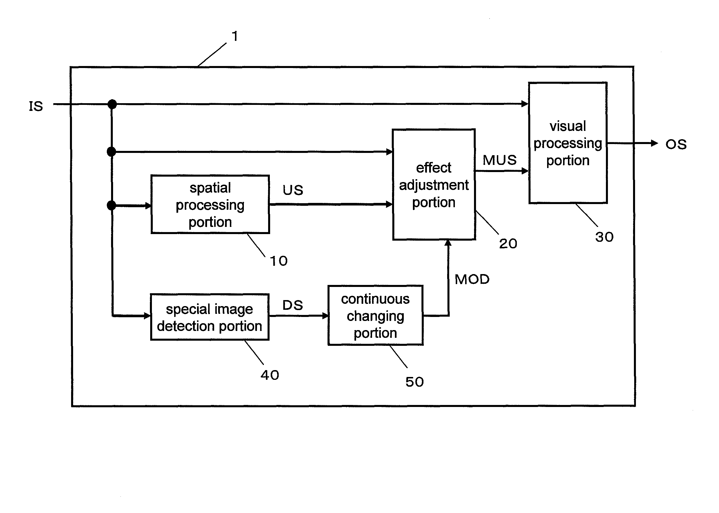 Visual processing device, visual processing method, program, display device, and integrated circuit