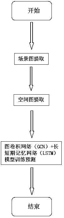 Semantic analysis method for map migration