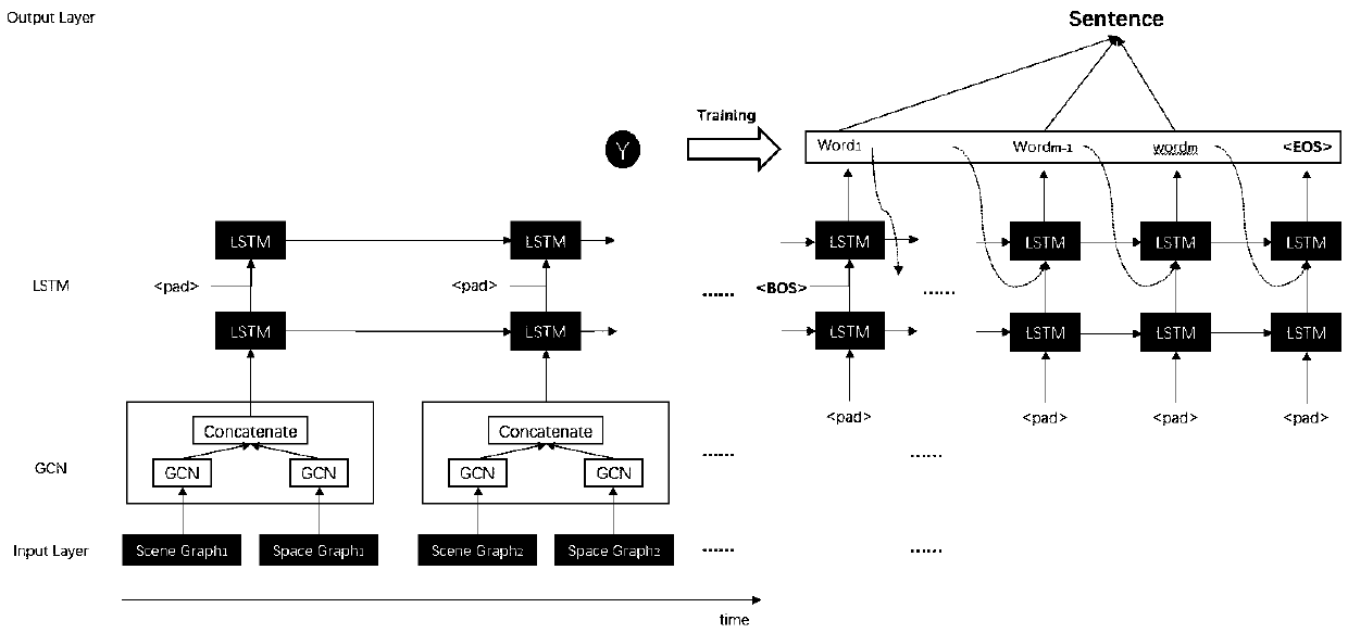 Semantic analysis method for map migration