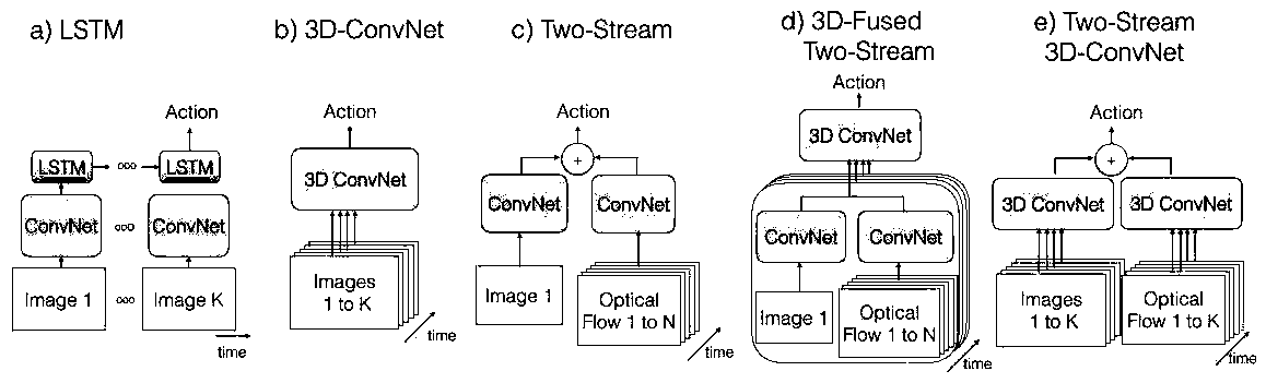 Semantic analysis method for map migration