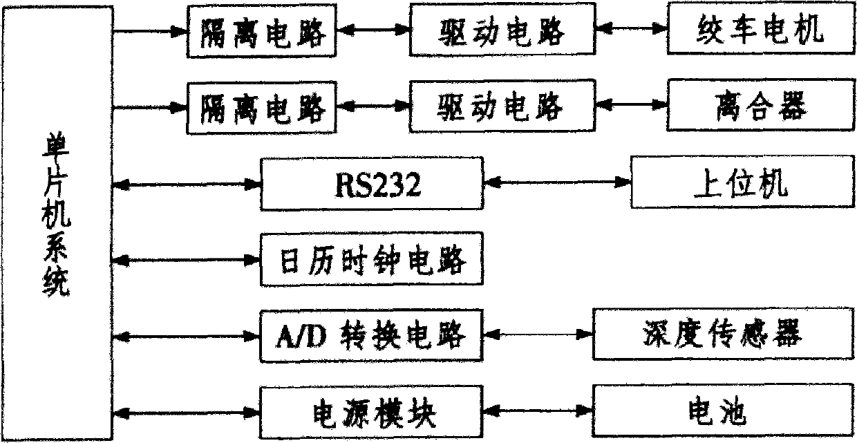 Real-time monitoring apparatus for ocean internal waves