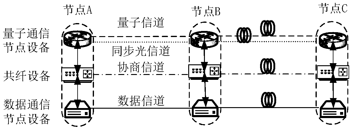 Service protection method and system in quantum key distribution optical network