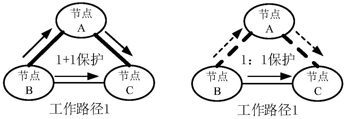 Service protection method and system in quantum key distribution optical network