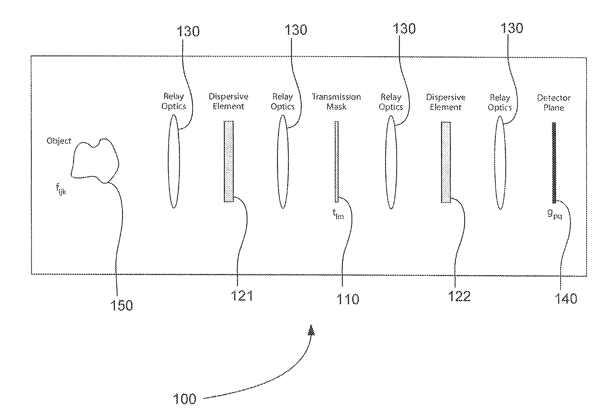 Spatially-registered wavelength coding