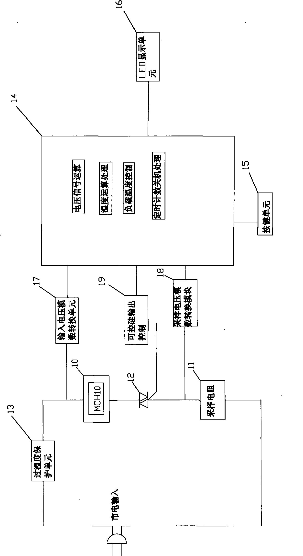 Quick warming device and method