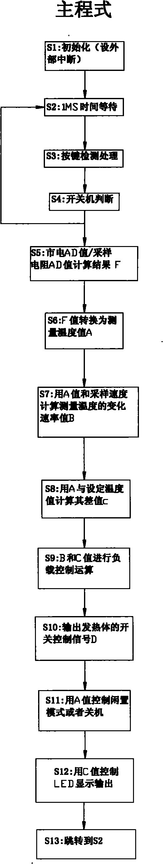 Quick warming device and method