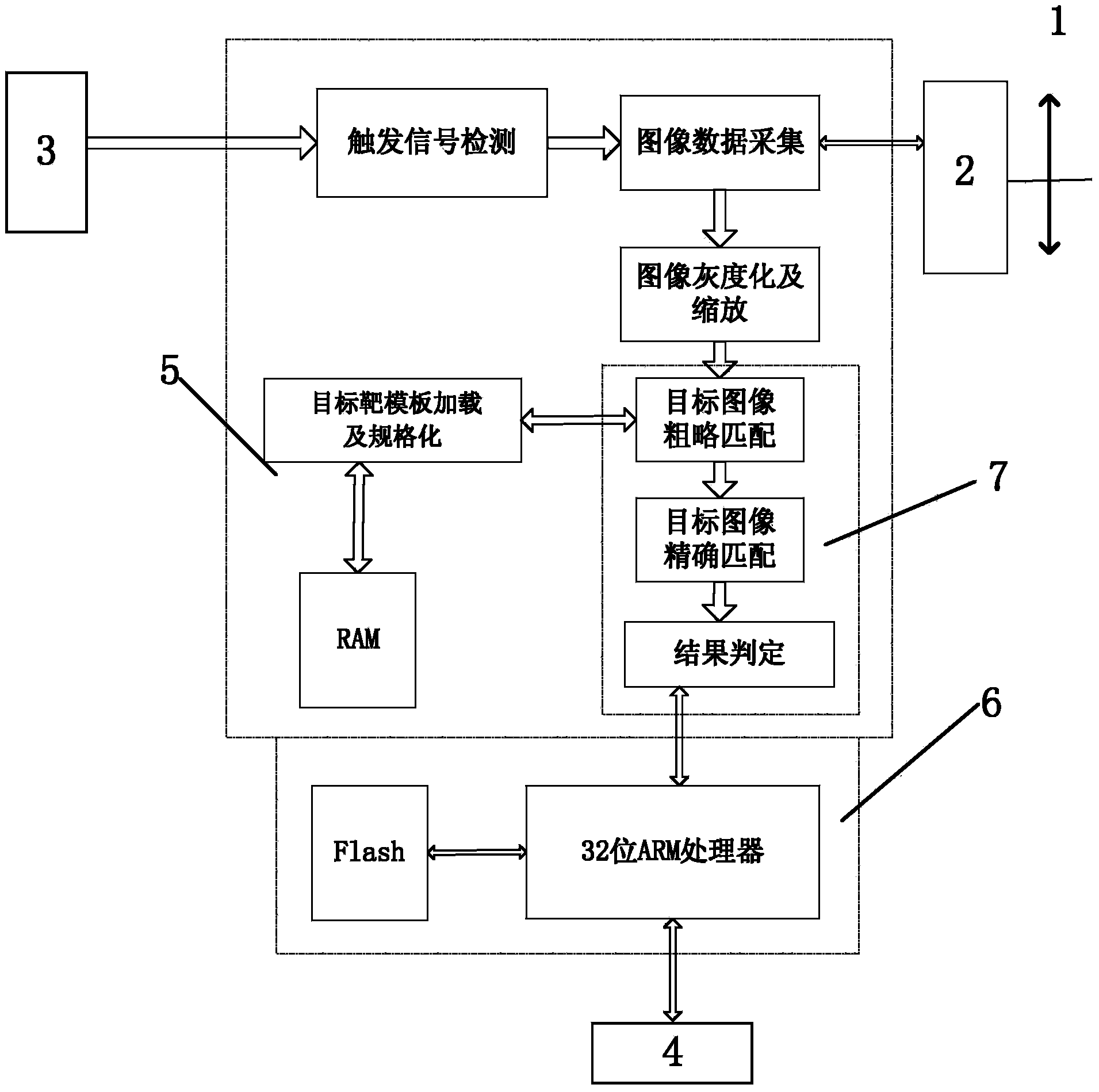 High-precision remote displacement sensor