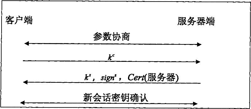 Method for realizing dependable SSH based on dependable computing