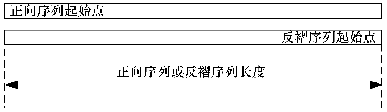 Method and system for obtaining zero initial phase reference point of power signal sequence cosine function