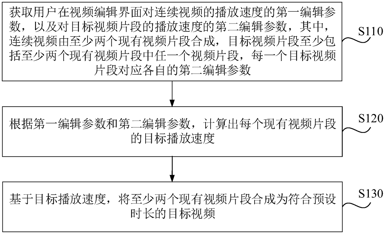 VIDEO PROCESSING METHOD, device thereof, TERMINAL AND MEDIUM