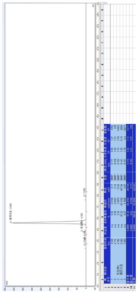 Synthesis method for preparing anilino piperidine medicine by using continuous flow microchannel reactor