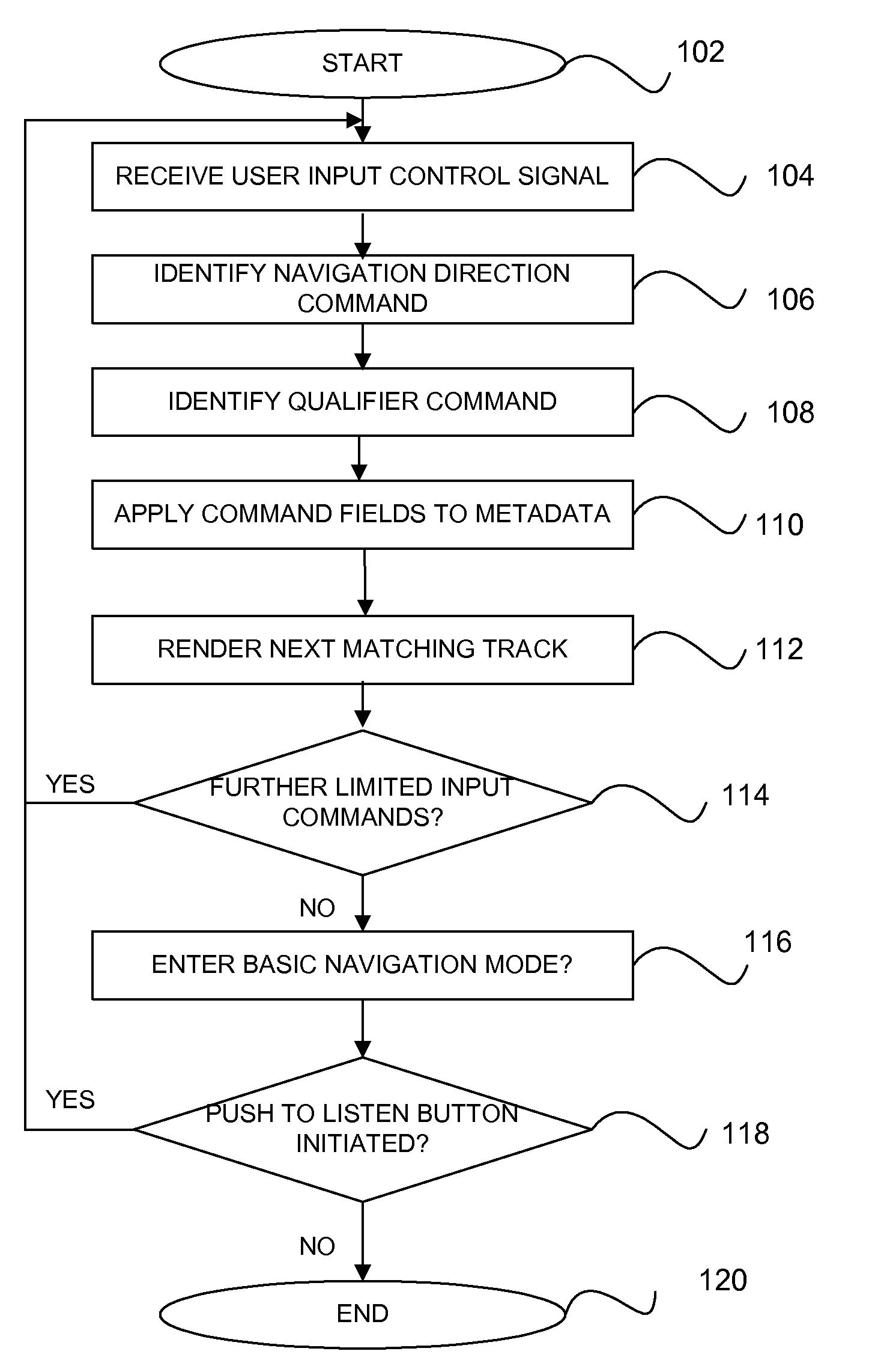 System and method for modifying media content playback based on limited input