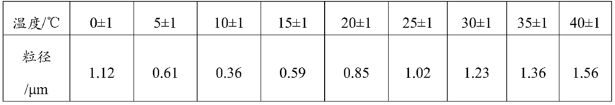 All-waterborne ink and preparation method thereof