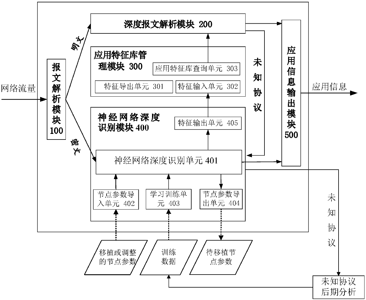 Intelligent deep analysis system and analysis method