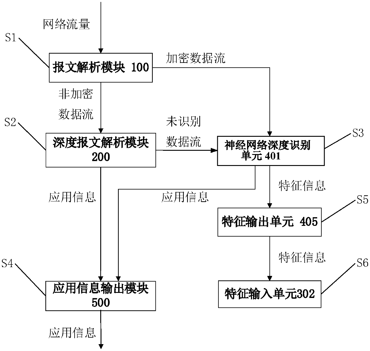 Intelligent deep analysis system and analysis method