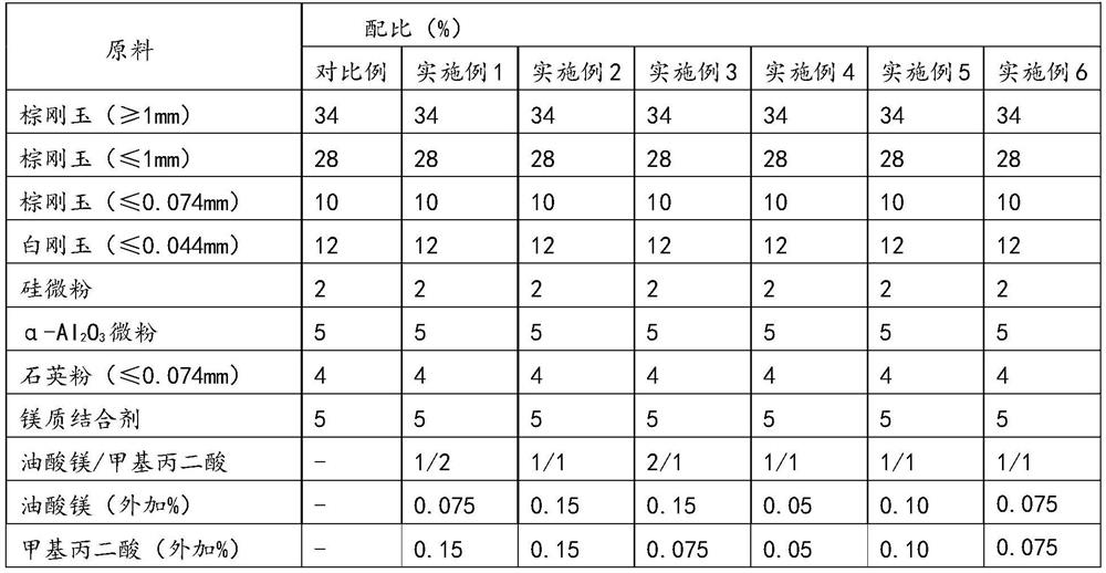 Magnesian binding agent and method for preparing refractory material by using magnesian binding agent