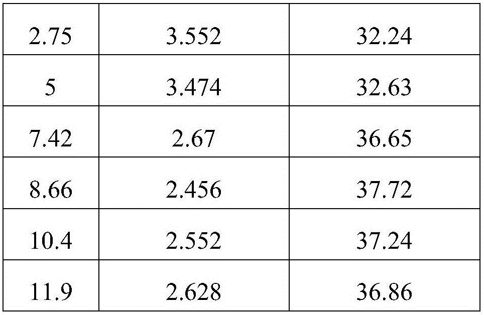 Selective adsorbent for caesium and preparation method of selective adsorbent